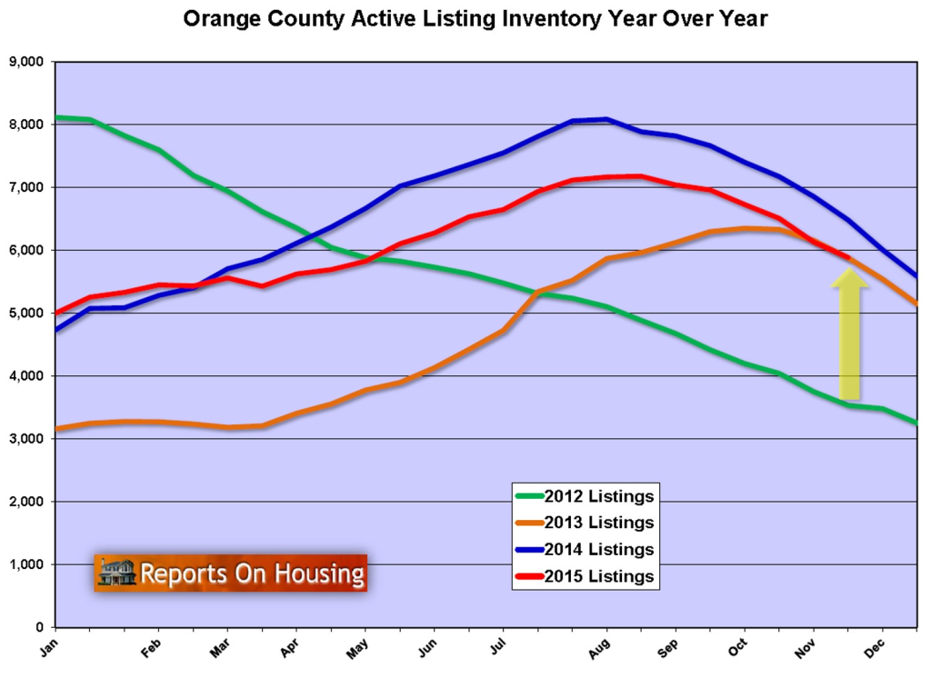 oc active listing inventory